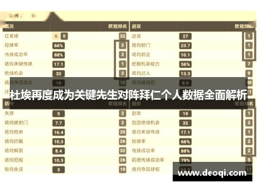 杜埃再度成为关键先生对阵拜仁个人数据全面解析